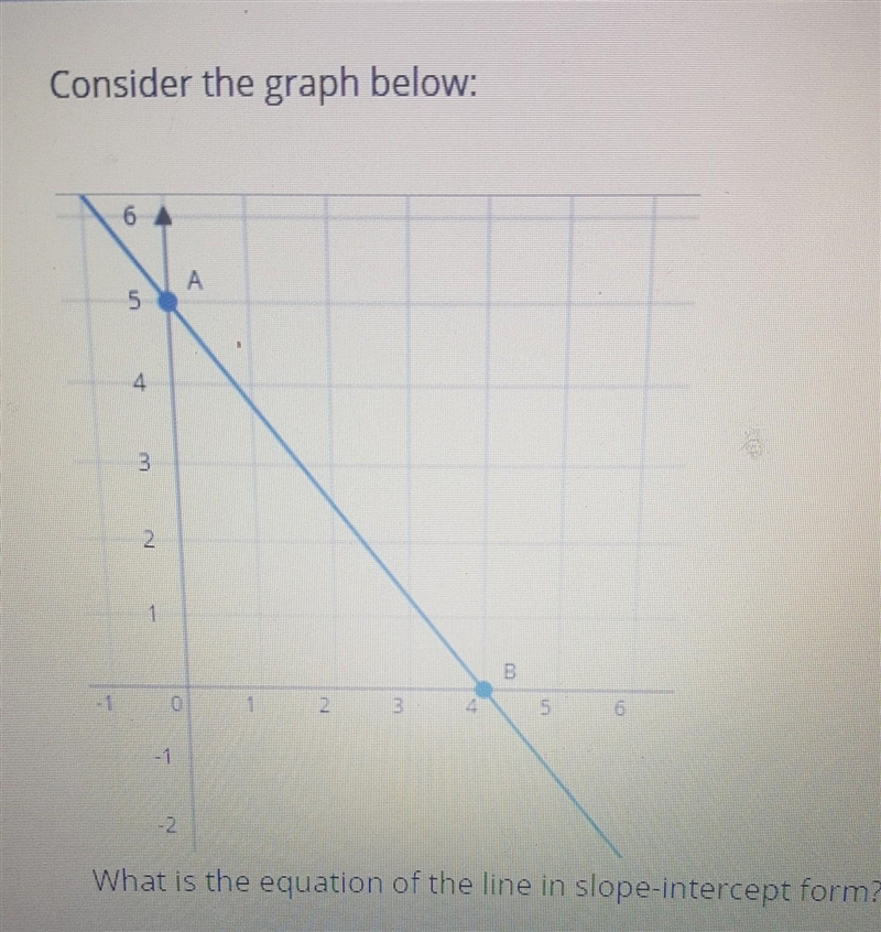 What is the equation of the line in slope intercept form-example-1