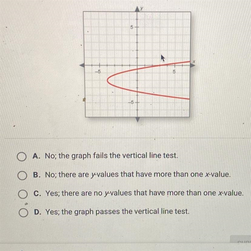 Does this graph show a function. explain how you know.-example-1