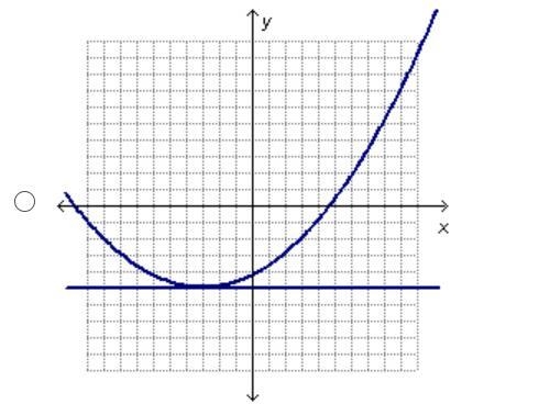 Which graph shows a system of equations with no solutions? On a coordinate plane, the-example-2