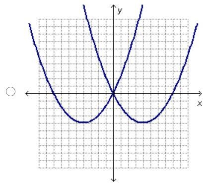 Which graph shows a system of equations with no solutions? On a coordinate plane, the-example-4