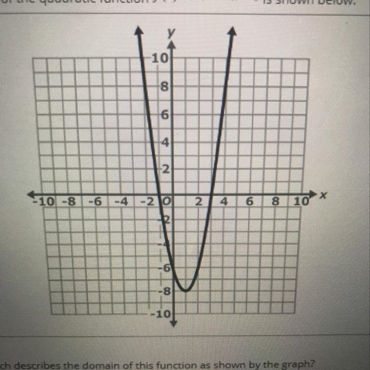 30 POINTS!! Quadratic function F(x) =2x^2- 4x- 6 is shown below. Which describes the-example-1