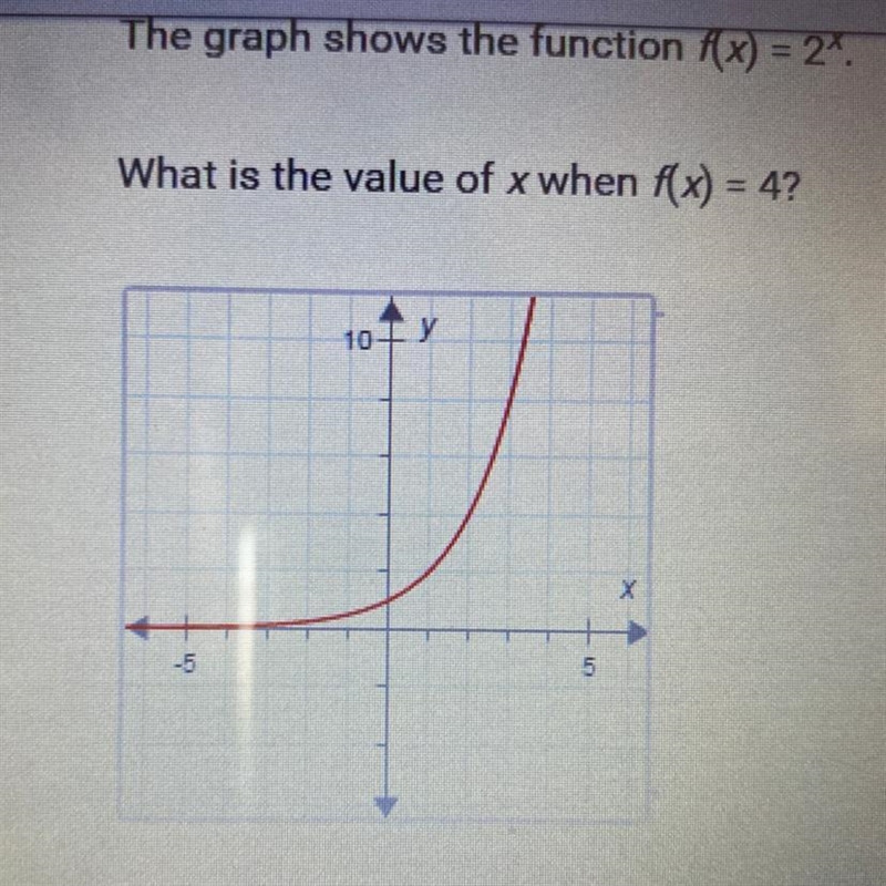 The graph shows the function f(x) = 2^x What is the value of x when f(x) = 4? O A-example-1