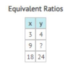 What is the missing value in the ratio table? Show the process you used to find the-example-1