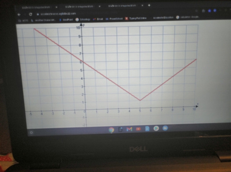 What is the vertex for the graph shown below? Answers to choose from: A. V = 5 B. V-example-1