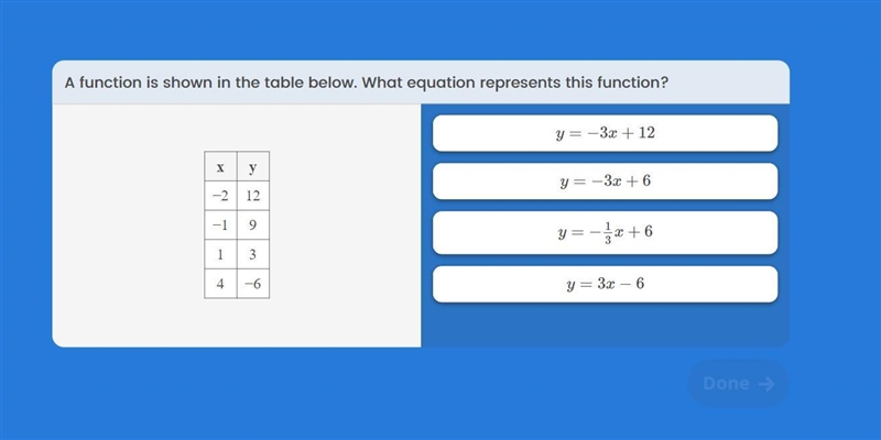 A function is shown in the table below. what equation represents this function?-example-1