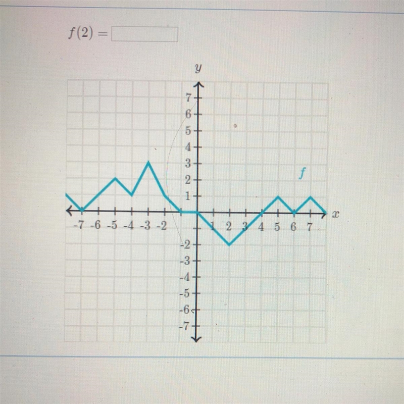 F(2)= Please please help me-example-1