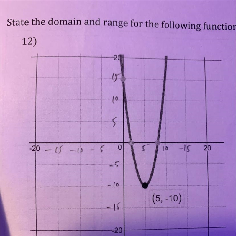 State the domain and range for the following functions given their graph-example-1