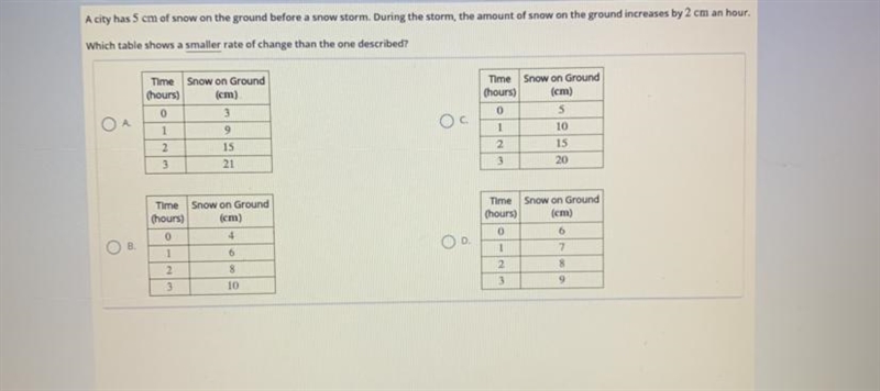 A city has 5 cm of snow on the ground before a snow storm. During the storm,-example-1