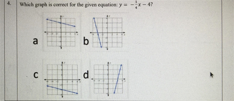 Which graph is correct for the given equation: Y=-1/4x-4?-example-1