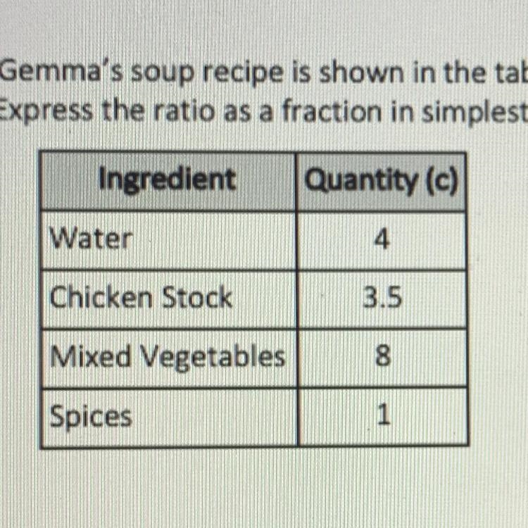 11.Gemma's soup recipe is shown in the table below. What is the ratio of chicken stock-example-1