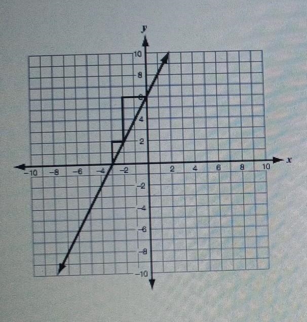 Ahah please help me im begging you!!Please ANSWER CHOICE:Y=-2x+6. Y=2x+6. Y=-2x. Y-example-1