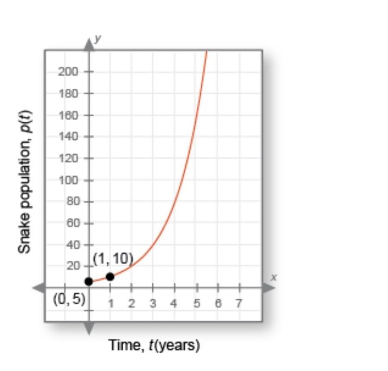 ASAP What is the horizontal asymptote of this graph? and What is the y-intercept? What-example-1