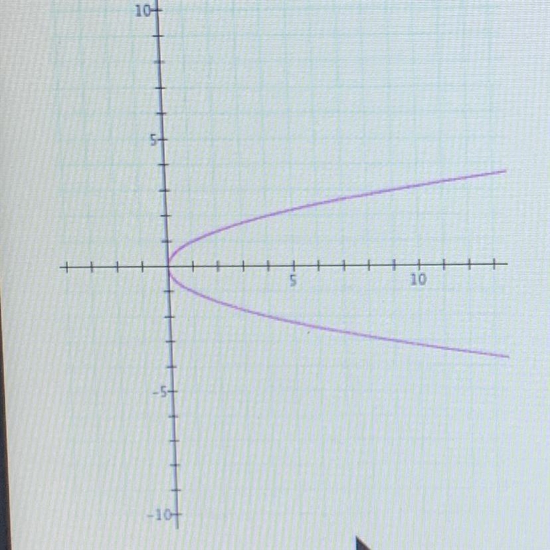 Is the following relation a function? Need answer now-example-1