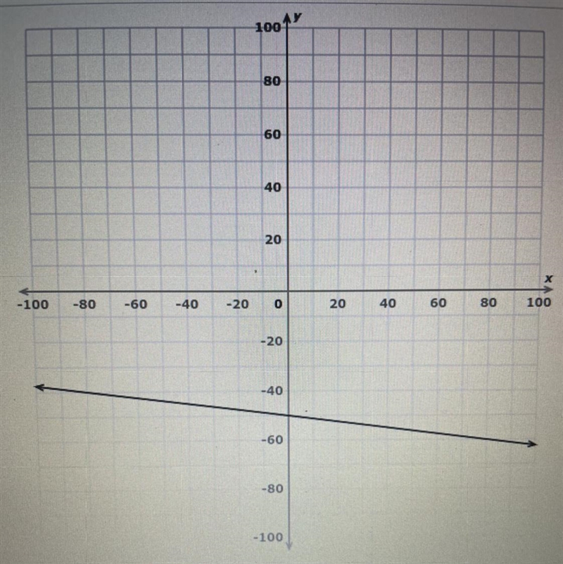 What is the equation of the line in slope-intercept form?-example-1