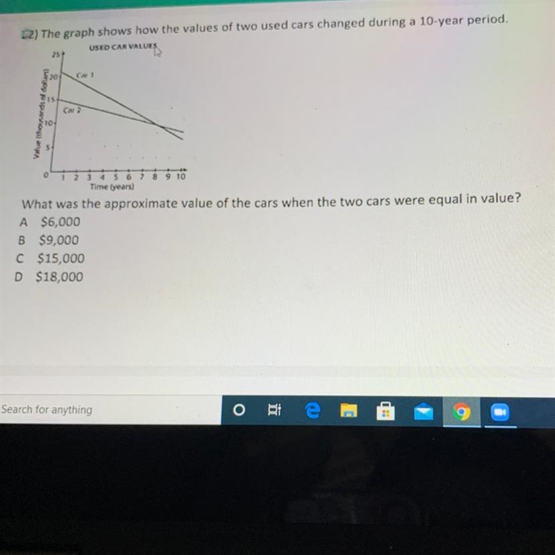 What was the approximate value of the cars when the two cars were equal in value? A-example-1