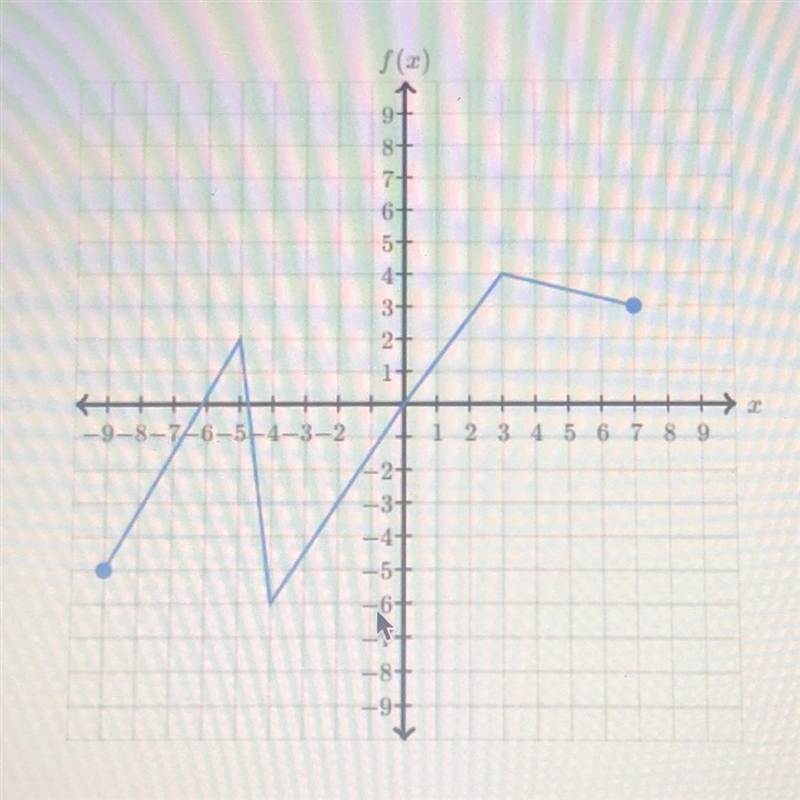 What’s the domain and range ??-example-1