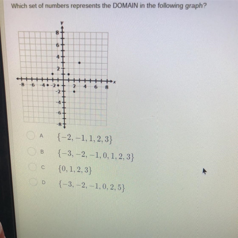 Question 2 Which set of numbers represents the DOMAIN in the following graph? {-2, -1,1,2,3) {-3, -2, -1,0, 1, 2.3} {0,1,2,3} {-3, -2, -1,0, 2,5) Please-example-1