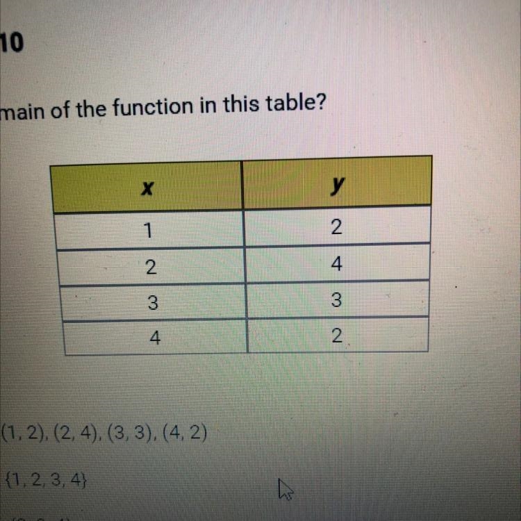 What is the domain of the function in this table-example-1