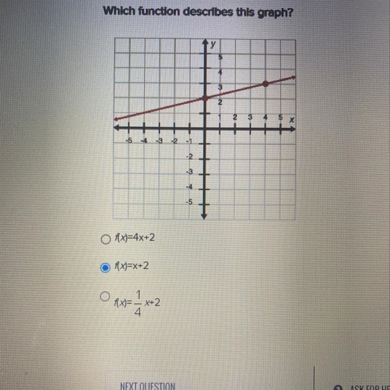 Which function describes the graph-example-1