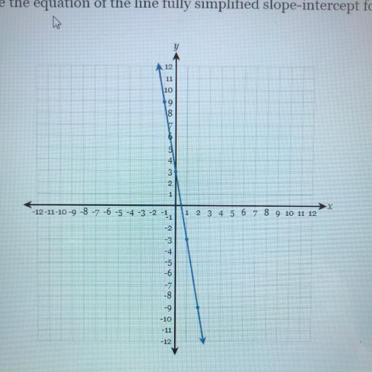 Write the equation of the line fully simplified slope-intercept form.-example-1