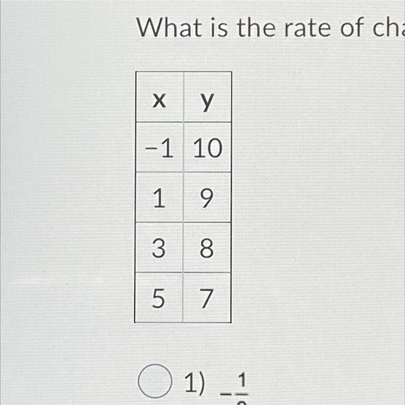 What is the rate of change for the linear relationship modeled in the table?-example-1