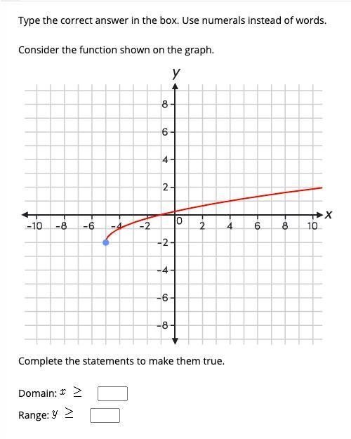 Consider the function shown on the graph. Complete the statements to make them true-example-1