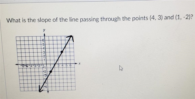 What is the slope of the line passing through the points (4,3) and (1,-2​-example-1