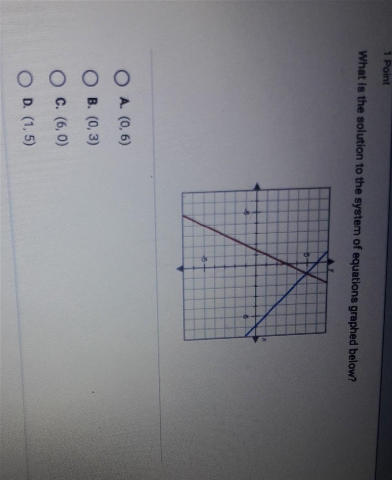 What is the solution to the system of equations graphed below? A. (0.6) B. (0,3) C-example-1