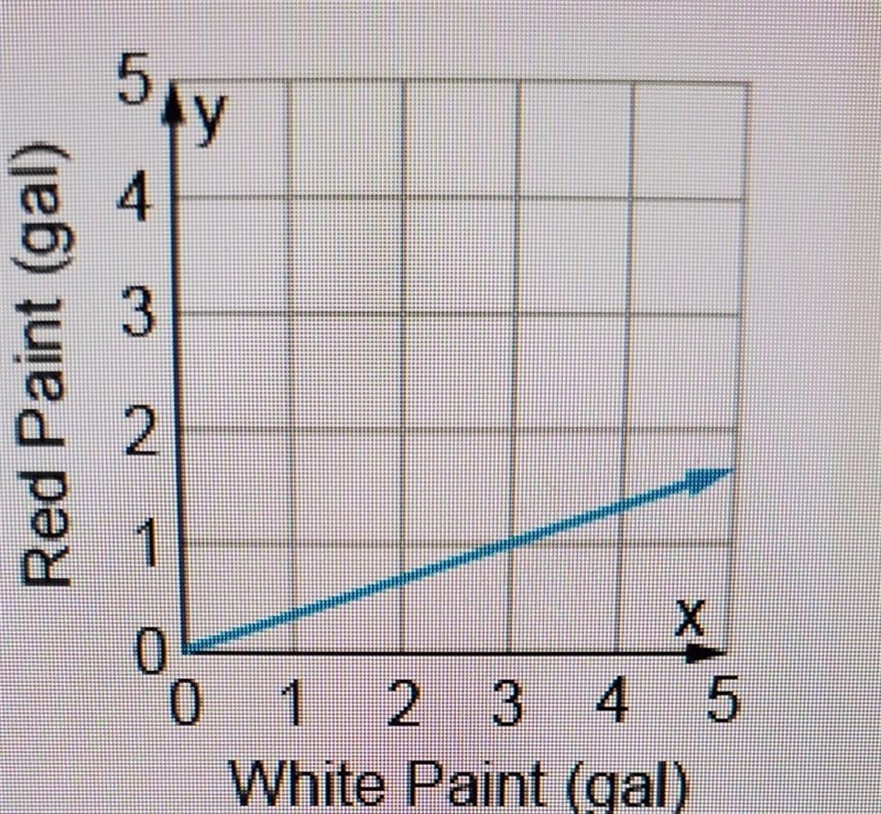 The equation __ describes the relationship-example-1