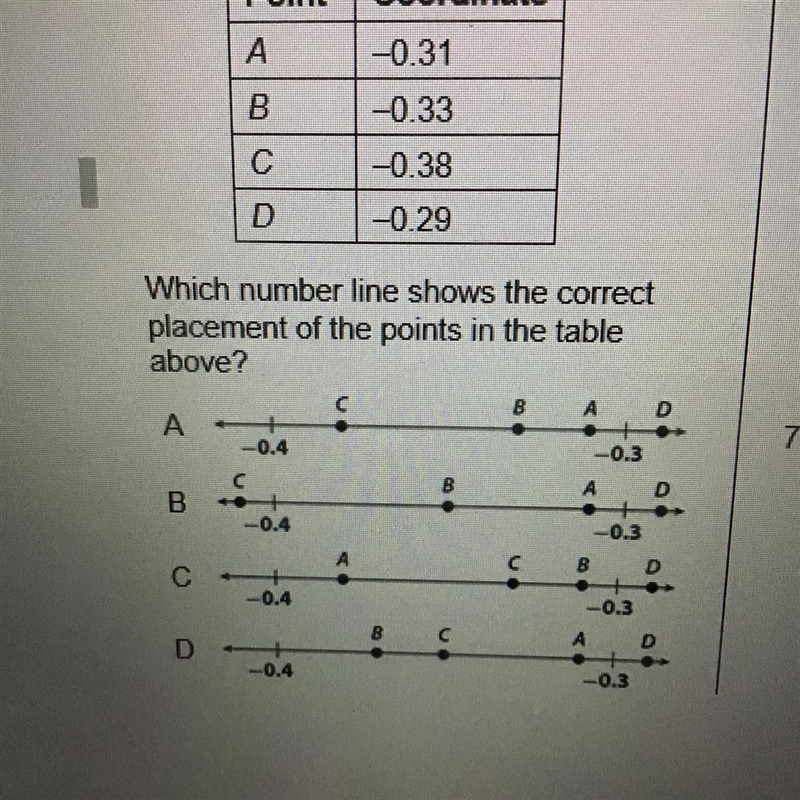 Point Coordinate A 0.31 B 0.33 C 0.38 D 0.29 Which number line shows the correct-example-1