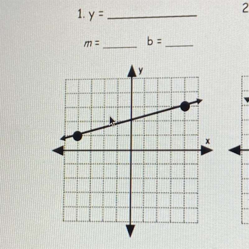 What is y, m, and b?-example-1