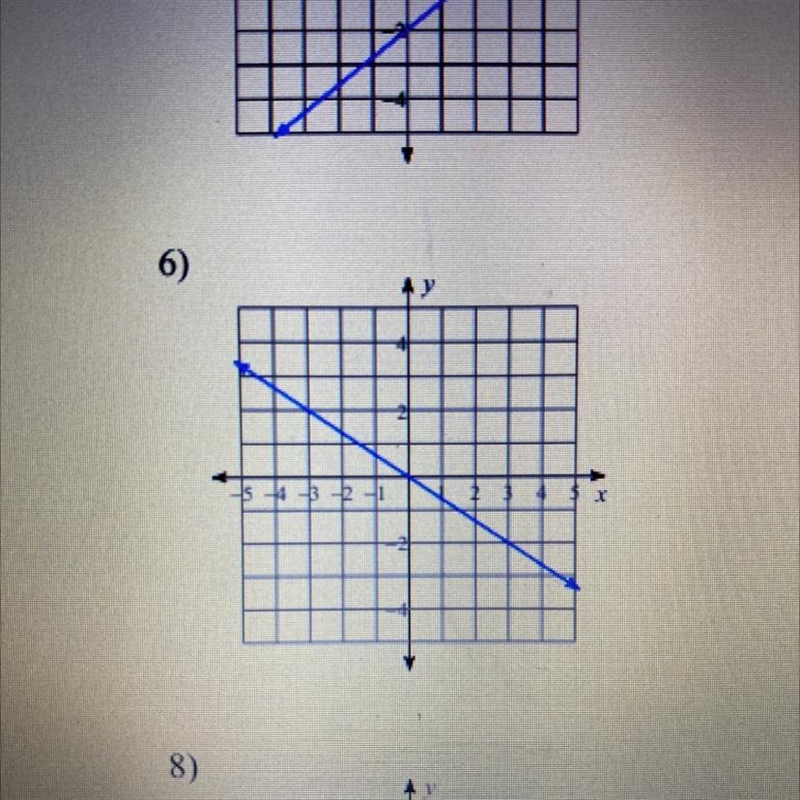 Write in y=mx+b form-example-1