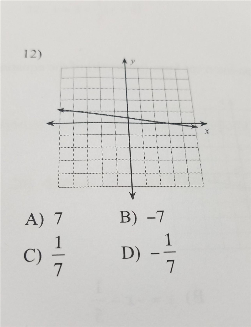 Find the slope of the line. A) 7 B) -7 C) 1/7 D) -1/7​-example-1