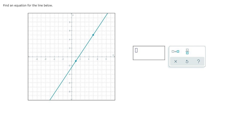 [HELP FAST] Find an equation for the line below.-example-1