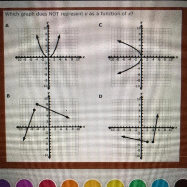 Which graph does NOT represent y as a function of ? PLEASE HELP ME 20 points!!!!!-example-1