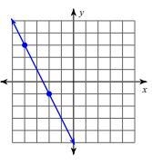 What is the slope of this line? A. 2 B. -1/2 C. 1/2 D. -2-example-1