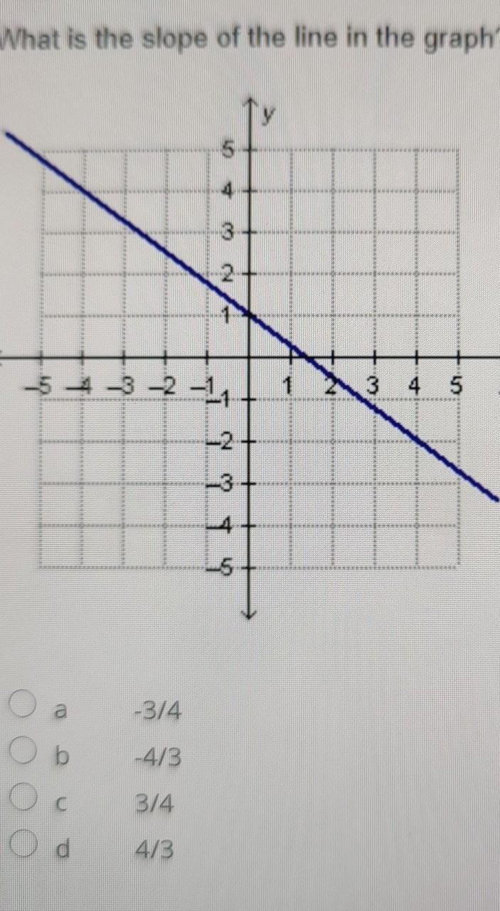 What is the slope of the line in the graph​-example-1