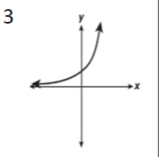 Is this a Function?​-example-1