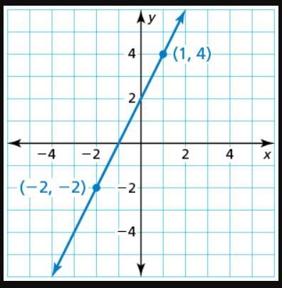 Write an equation of the line that passes through (3,7) and is parallel to the line-example-1