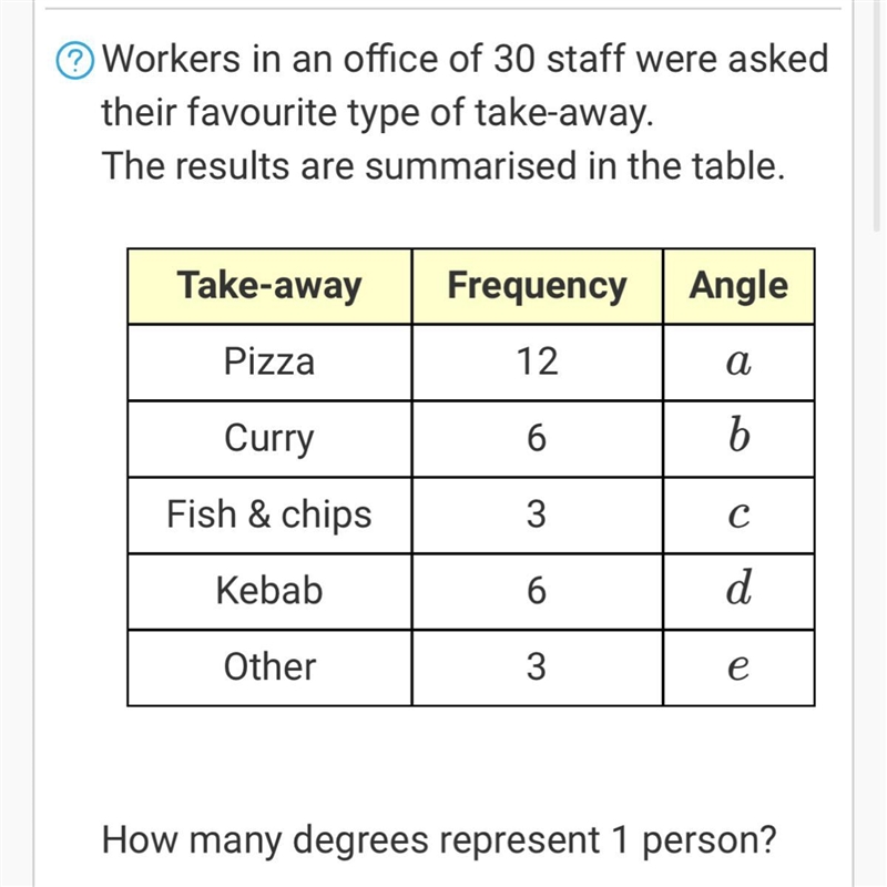 How many degrees represents 1 person ?-example-1