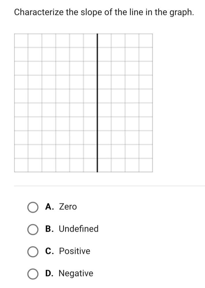 HELP ASAP!!! Characterize the slope of the line in the graph. A. Zero B. Undefined-example-1