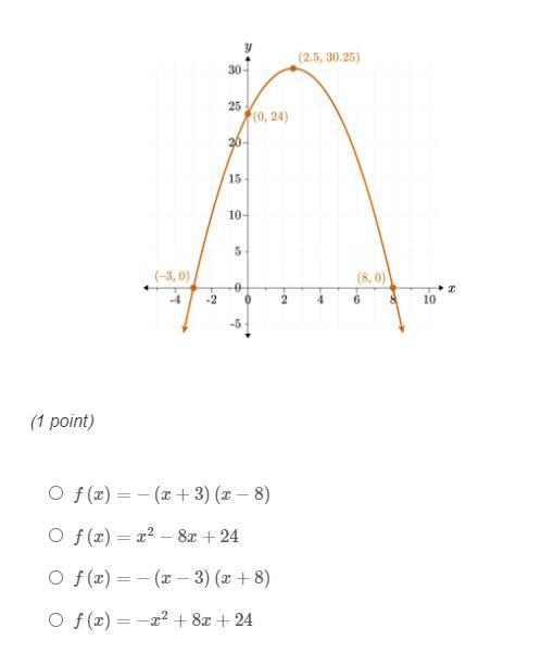 PLEASE HELP! What is the equation of the given quadratic function? (I'll put a picture-example-1