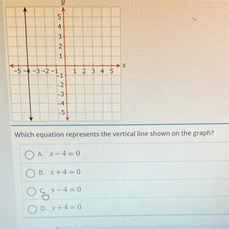 Which equation represents the vertical line shown on the graph? A. x-4= 0 B. x +4=0 y-example-1