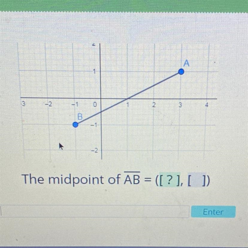 A 1 3 -2 -1 0 B -1 The midpoint of AB = ([?], [ ])-example-1