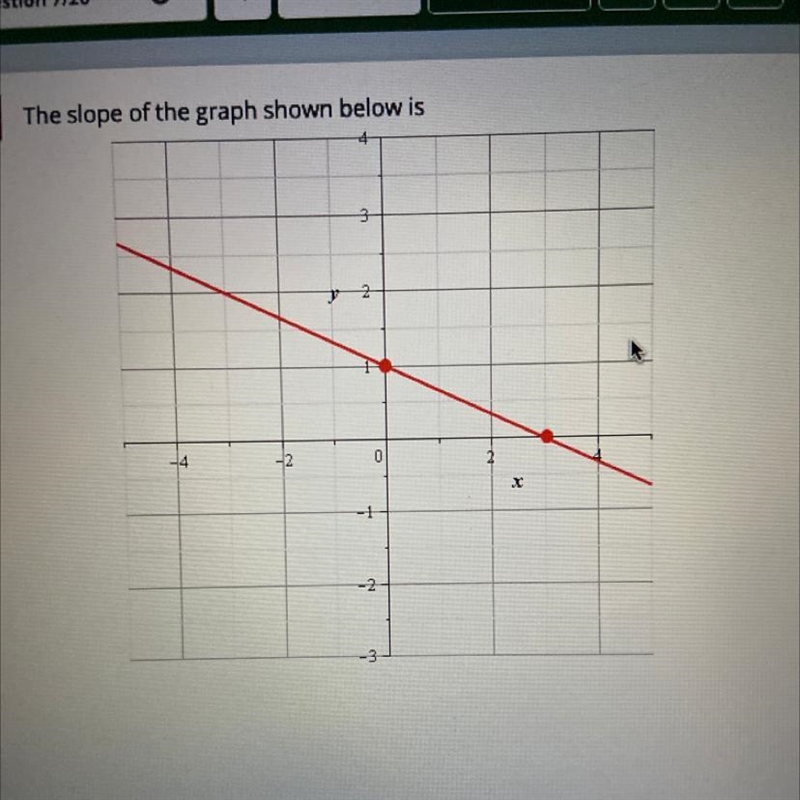 The slope of the graph shown below is-example-1