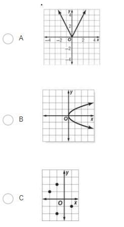 Which relation is a function?-example-1