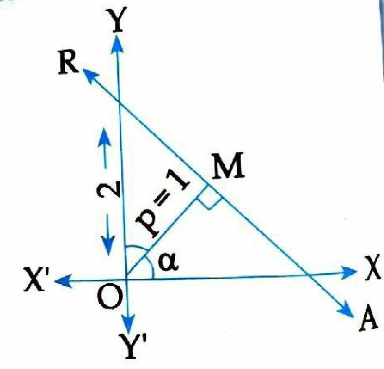 \underline{ \underline{ \text{question}}} : Find the equation of straight line which-example-1