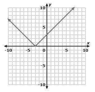 What is the range of this function? A) y  B) y  C)  y ≥ 3 D) y-example-1