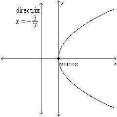 Write an equation of the parabola shown. a. x=3/28y² b. x=7/12y² Also please explain-example-1