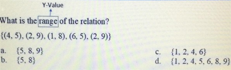 Y-Value What is the range of the relation? {(4, 5), (2,9), (1,8), (6,5), (2, 9)} A-example-1